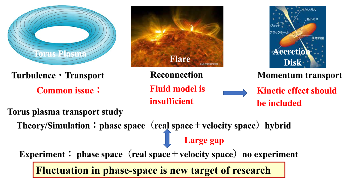 Outline of research.
